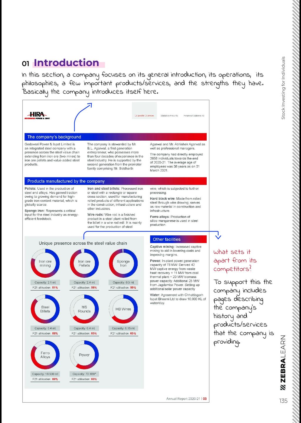 ZEBRA LEARN STOCK MARKET PDF visual data 6